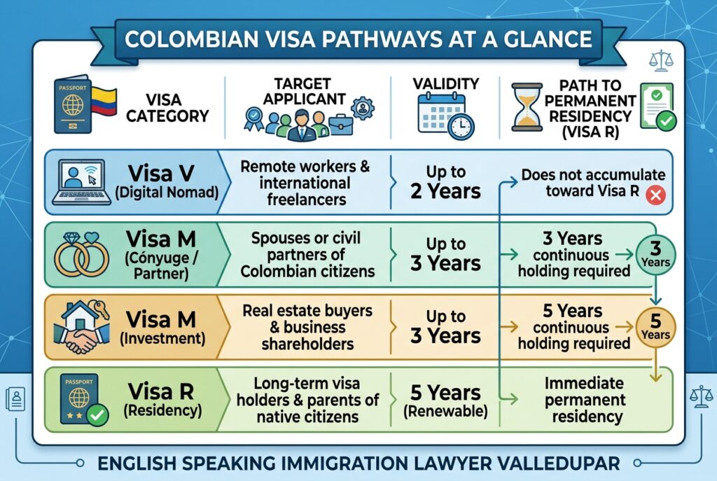 english speaking immigration attorney in valledupar colombia